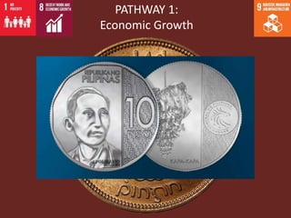 Livestock roles in addressing the Sustainable Development Goals