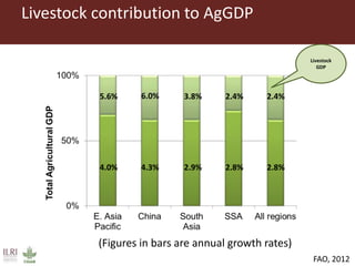 Livestock roles in addressing the Sustainable Development Goals