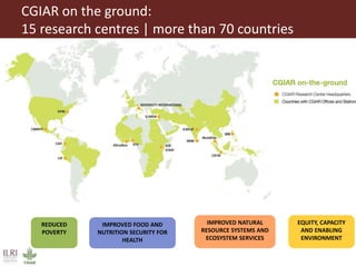 Livestock roles in addressing the Sustainable Development Goals