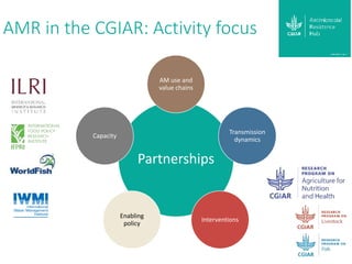 Livestock roles in addressing the Sustainable Development Goals