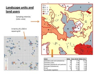 Can smallholders mitigate global warming: Standard assessment of mitigation potentials and livelihoods in smallholder systems 