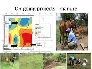 Can smallholders mitigate global warming: Standard assessment of mitigation potentials and livelihoods in smallholder systems 