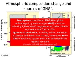 Atmospheric composition change and
sources of GHG‘s
IPCC, 2007
66.7%
33.3%
Biogen
Anthropogen
Fossil fuel burning
Land use...