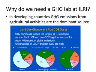 Can smallholders mitigate global warming: Standard assessment of mitigation potentials and livelihoods in smallholder systems 
