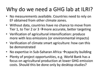 Can smallholders mitigate global warming: Standard assessment of mitigation potentials and livelihoods in smallholder systems 