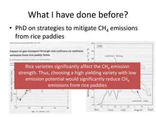 Why do we need a GHG lab at ILRI?
• No measurements available. Countries need to rely on
EF obtained from other climate zo...