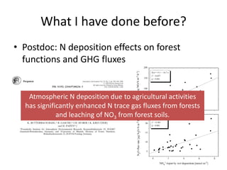 Can smallholders mitigate global warming: Standard assessment of mitigation potentials and livelihoods in smallholder systems 