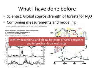 Can smallholders mitigate global warming: Standard assessment of mitigation potentials and livelihoods in smallholder systems 