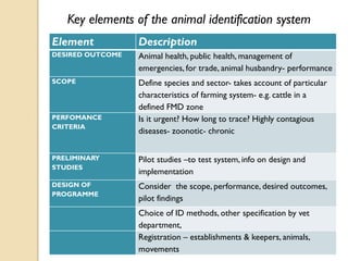 Livestock traceability
