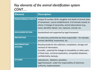Livestock traceability