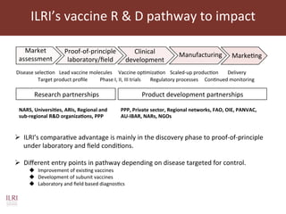 Current and future animal vaccine research activities at ILRI