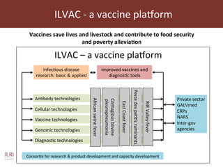 Current and future animal vaccine research activities at ILRI