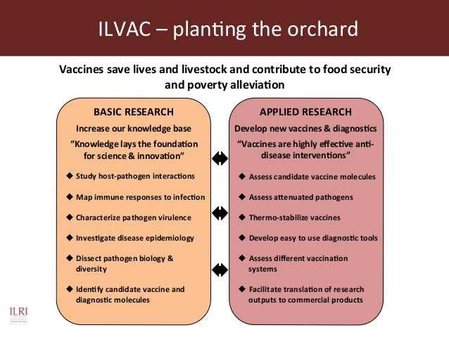 Current and future animal vaccine research activities at ILRI