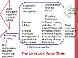 Value Chain Rabbitry Livestock value chains | PPTX