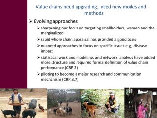 Livestock market opportunities for the poor