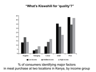 Livestock market opportunities for the poor