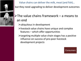 Livestock market opportunities for the poor
