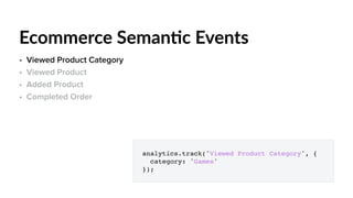 • Viewed Product Category
• Viewed Product
• Added Product
• Completed Order
Ecommerce SemanAc Events
analytics.track('Add...