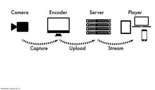 Wednesday, February 20, 13
 