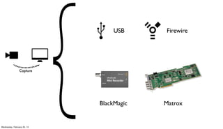 USB     Firewire




                 Capture




                             BlackMagic   Matrox


Wednesday, February 20, 13
 