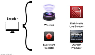 Encoder
                                           Flash Media
                             Wirecast
                                          Live Encoder




                             Livestream    Ustream
                             Procaster     Producer

Wednesday, February 20, 13
 