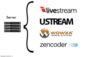 Server




Wednesday, February 20, 13
 