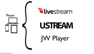 Player




                             JW Player
Wednesday, February 20, 13
 
