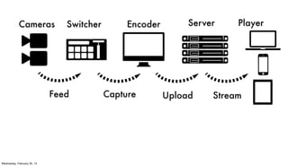 Wednesday, February 20, 13
 