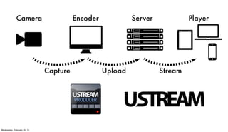 Wednesday, February 20, 13
 