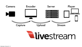 Wednesday, February 20, 13
 