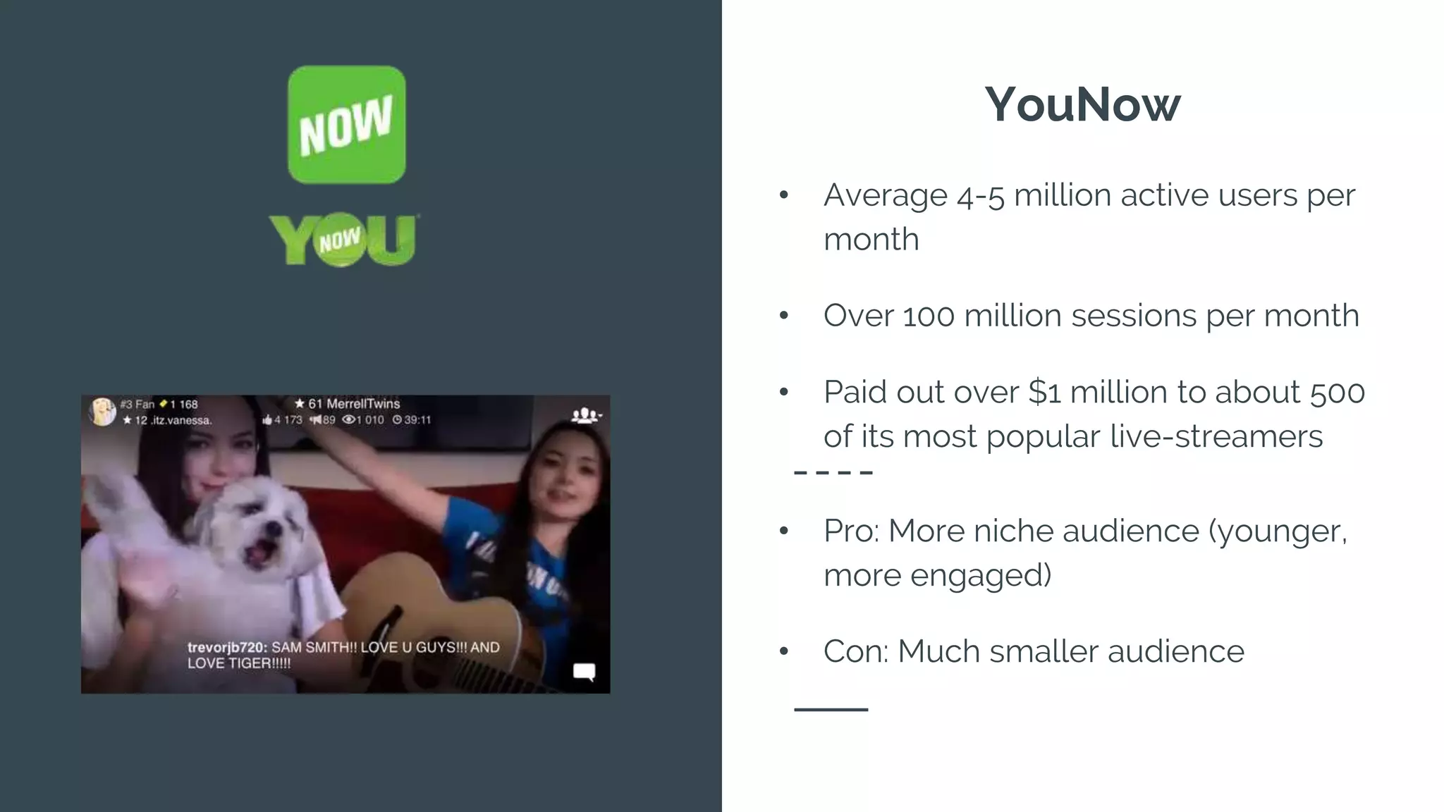 YouNow
• Average 4-5 million active users per
month
• Over 100 million sessions per month
• Paid out over $1 million to about 500
of its most popular live-streamers
• Pro: More niche audience (younger,
more engaged)
• Con: Much smaller audience
 