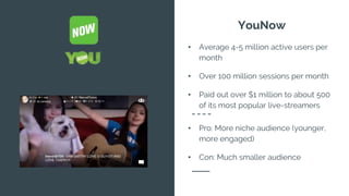 Never Mind Periscope or Meerkat. YouNow Has Already Paid Top Live-Streamers  $1 Million
