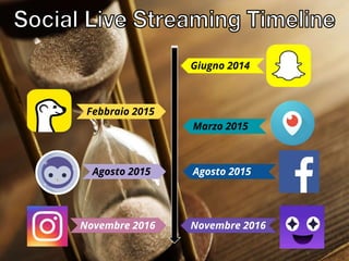 Giugno 2014
Febbraio 2015
Marzo 2015
Agosto 2015Agosto 2015
Novembre 2016 Novembre 2016
 