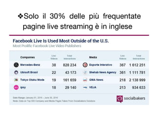 ❖Solo il 30% delle più frequentate
pagine live streaming è in inglese
 