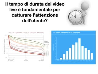 Il tempo di durata dei video
live è fondamentale per
catturare l’attenzione
dell’utente?
 