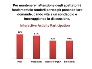 Per mantenere l'attenzione degli spettatori è
fondamentale renderli partecipi: ponendo loro
domande, dando vita a un sondaggio e
incoraggiando la discussione.
 