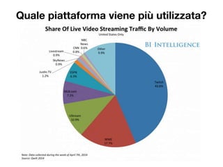 Quale piattaforma viene più utilizzata?
 