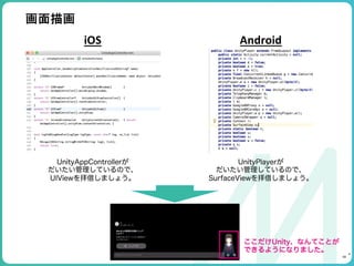 99
*
iOS Android
UnityAppControllerが
だいたい管理しているので、
UIViewを拝借しましょう。
UnityPlayerが
だいたい管理しているので、
SurfaceViewを拝借しましょう。
ここだけUni...