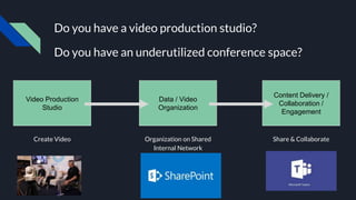 Create Video
Video Production
Studio
Data / Video
Organization
Content Delivery /
Collaboration /
Engagement
Organization on Shared
Internal Network
Share & Collaborate
Do you have a video production studio?
Do you have an underutilized conference space?
 