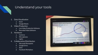 Understand your tools
1. Data Visualization
a. Excel
b. Google Sheets
2. Video Production
a. Live Video Production Software
b. Recorded Video Software
3. Hardware
a. Cameras
b. Microphones
c. Lights
4. Collaboration/Distribution
a. Microsoft Sharepoint
b. Google Drive
c. Slack
d. Facebook Workplace
 