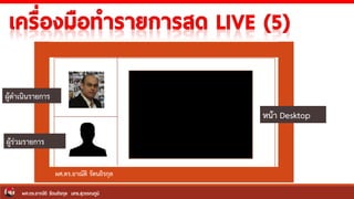 ผศ.ดร.อาณัติ รัตนถิรกุล
ผู้ดาเนินรายการ
ผู้ร่วมรายการ
หน้า Desktop
ผศ.ดร.อาณัติ รัตนถิรกุล มทร.สุวรรณภูมิ
 