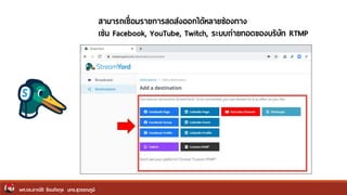 ผศ.ดร.อาณัติ รัตนถิรกุล มทร.สุวรรณภูมิ
สามารถเชื่อมรายการสดส่งออกได้หลายช่องทาง
เช่น Facebook, YouTube, Twitch, ระบบถ่ายทอดของบริษัท RTMP
 
