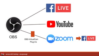 ผศ.ดร.อาณัติ รัตนถิรกุล มทร.สุวรรณภูมิ
OBS OBS-VirtualCam
Plug-ins
 