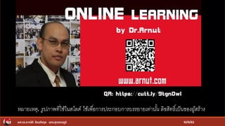 10/6/63ผศ.ดร.อาณัติ รัตนถิรกุล มทร.สุวรรณภูมิ
หมายเหตุ. รูปภาพที่ใช้ในสไลด์ ใช้เพื่อการประกอบการบรรยายเท่านั้น ลิขสิทธิ์เป็นของผู้สร้าง
 