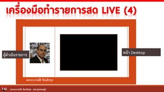 ผศ.ดร.อาณัติ รัตนถิรกุล
ผู้ดาเนินรายการ หน้า Desktop
ผศ.ดร.อาณัติ รัตนถิรกุล มทร.สุวรรณภูมิ
 