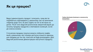 9
Ведучі демонструють продукт і описують, чому він їм
подобається, відповідають у реальному часі на запитання
глядачів щодо того, як речі сидять на тілі та які вони на
дотик. Після чого ведучий розпочинає зворотний відлік до
початку продажу продуктів з лімітованих колекцій, на які
діє значна знижка.
З початком продажу покупці можуть побачити графік,
який у реальному часі показує доступну кількість одиниць
для продажу до тих пір, поки все не буде розпродано. Далі
ведучий розпочинає демонстрацію наступного продукту.
Як це працює?
Source: Kung Fu Data Case Studies & Insights | May 2020
TRENDS
 
