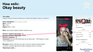 38
Тема ефіру:
Секрети сяючого літнього макіяжу за 15 хвилин без ефекту «маски» на обличчі.
Канал поширення: @vorobyshek_makeup
Дата: 31.07.20 ​
Час: 17:00​
Ведуча: Alina + Liana ​
Мета: протестувати формат мейкап майстер-класу.
Кількість глядачів трансляції: 730
Загальна кількість переглядів: 148564​
Кількість продажів: 100
Охоплення: близько 200 коментарів під час трансляції + 1465 відміток у сторіз
після її завершення.
Висновок: мейкап майстер-клас один з успішних варіантів демонстрації
косметики. Цільова аудиторія блогера та бренду повністю співпали.
Переглянути лайв: тут
Наш кейс:
TRENDS
Okay beauty
 