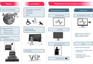 ScreencastKameraaufnahme von ...
PC-Präsentation + Audio
Software kann bei Bedarf auf
eigener Hardware (Laptop,
Tablet) installiert werden
... Projektionsfläche
... oder Tafel
... oder Vortragende/m Audio
Funkmikrophone (Bodypacks)
•  Sender wird am Körper mittels
Clip befestigt
•  Empfänger wird an
Audioeingang des Laptops/
Tablets gesteckt
Möglichkeiten bei der Erstellung des Videos
… inklusive Audio
Optimierung der
Studienbedingungen
Gastvorträge
… das Ganze?
•  Studierende mit besonderen
Bedürfnissen
•  Berufstätige
•  Eltern
Lernen ist ortsunabhängig
Warum …
Didaktisches Format …
… Flipped Classroom
… Blended Learning
Platzprobleme …
… Hörsaal ist zu klein
 