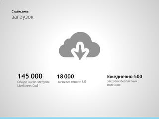 Статистика
загрузок




   145 000                18 000                Ежедневно 500
   Общее число загрузок   загрузок версии 1.0   загрузок бесплатных
   LiveStreet CMS                               плагинов
 
