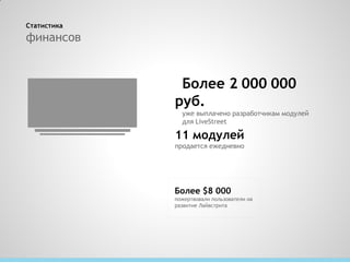 Статистика
финансов


              Более 2 000 000
             руб.
               уже выплачено разработчикам модулей
               для LiveStreet

             11 модулей
             продается ежедневно




             Более $8 000
             пожертвовали пользователи на
             развитие Лайвстрита
 
